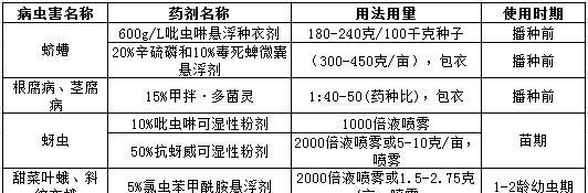 园艺植物病虫害防治技术与方法（掌握科学防治方法）