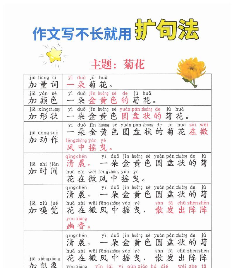 如何写好写菊花文章的结尾句子？有哪些建议？