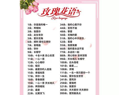 四朵玫瑰花的花语是什么？
