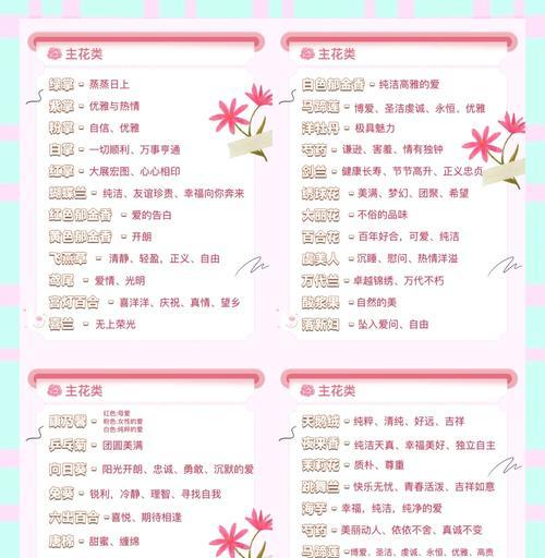不熟悉的花语代表什么含义？