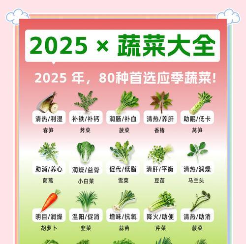 天然菜的花语有何特别之处？它象征着什么？