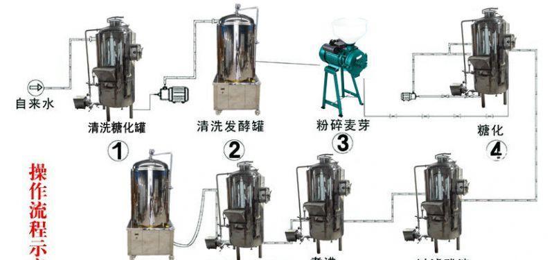 啤酒发酵液如何正确制作和使用来浇君子兰？