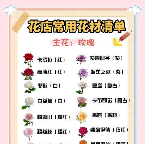 哪种玫瑰花品种最值得购买？购买玫瑰花品种时应注意什么？