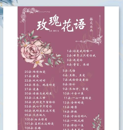 四头玫瑰花的花语是什么？它传递了哪些特别的信息？