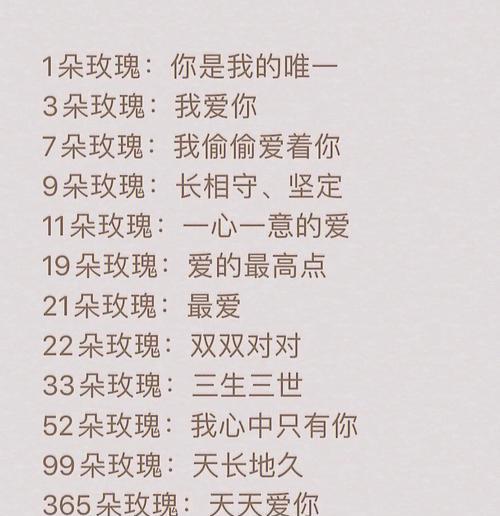 四头玫瑰花的花语是什么？它传递了哪些特别的信息？