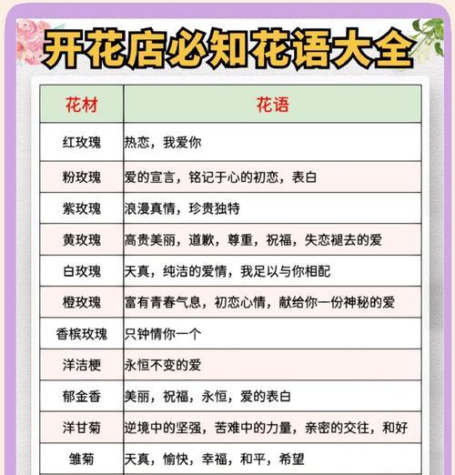 聪明大脑花语代表什么？聪明大脑的花语有何含义？
