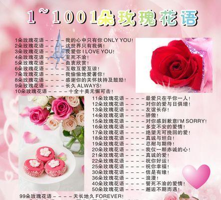 我心中的花语代表了什么？