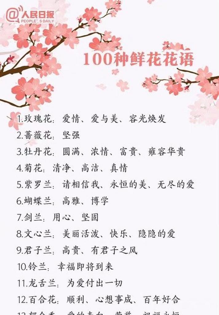 给朋友的祝贺花语是什么？祝贺朋友时应选择哪种花语？