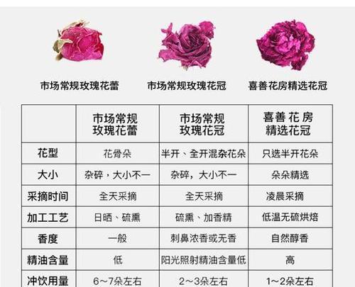 可以食用的玫瑰花品种名称是什么？